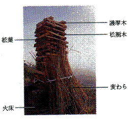 火床の写真解説。火床は松割木で組まれている。中に松葉が入れられ、周りは麦わらで囲む。 上部には護摩木を置く。